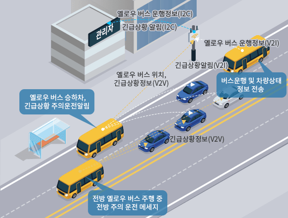 옐로우 버스 운행 알림