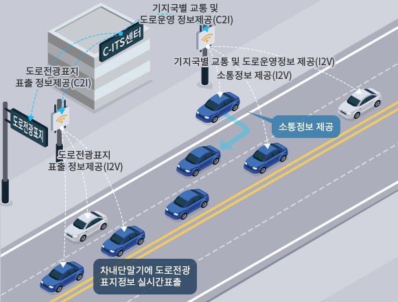 위치기반 교통정보 제공