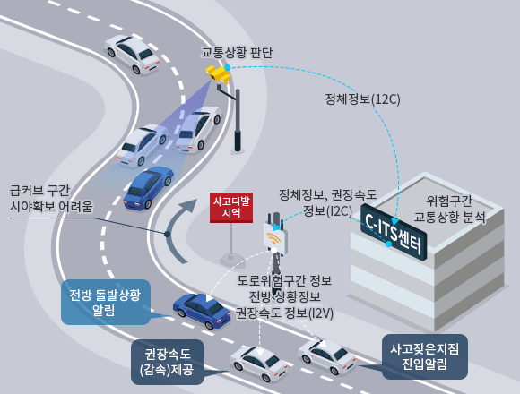 도로 위험구간정보 제공