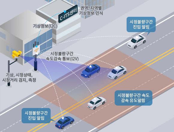 가상정보 제공