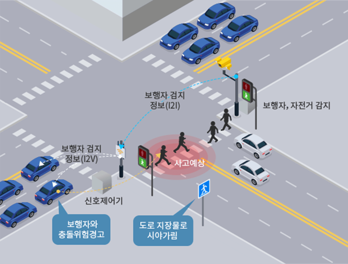 보행자 충돌방지 지원