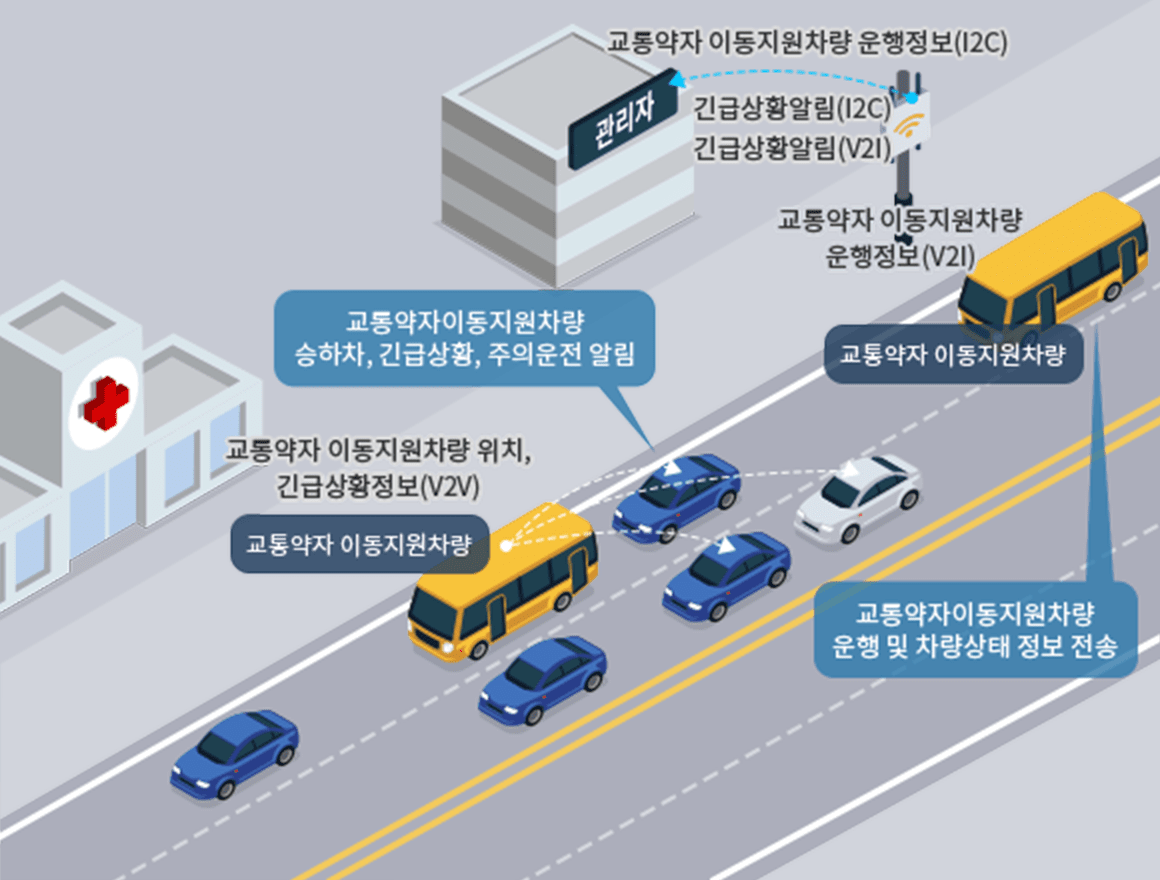 교통약자 전용차량 승하차 알림